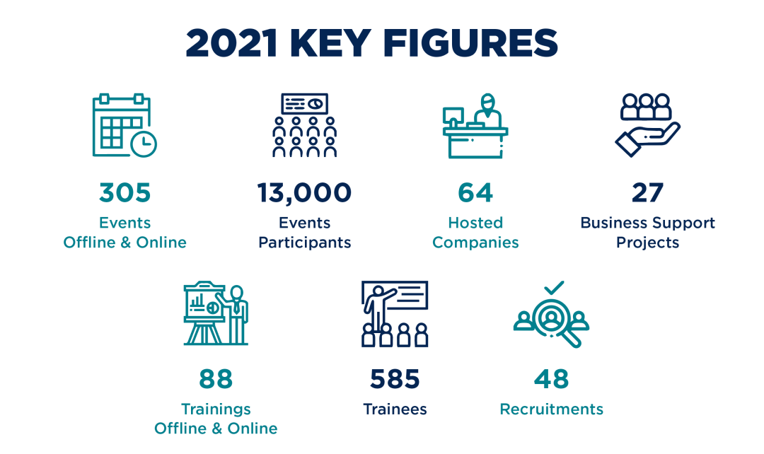 2021 Key Figures
