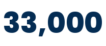 Member companies
